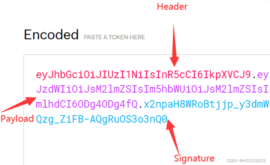 JWT Structure