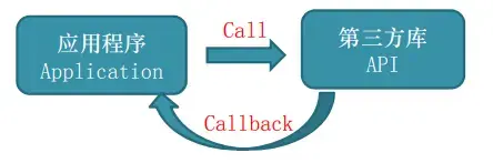 Flowchart of NAPI class object export