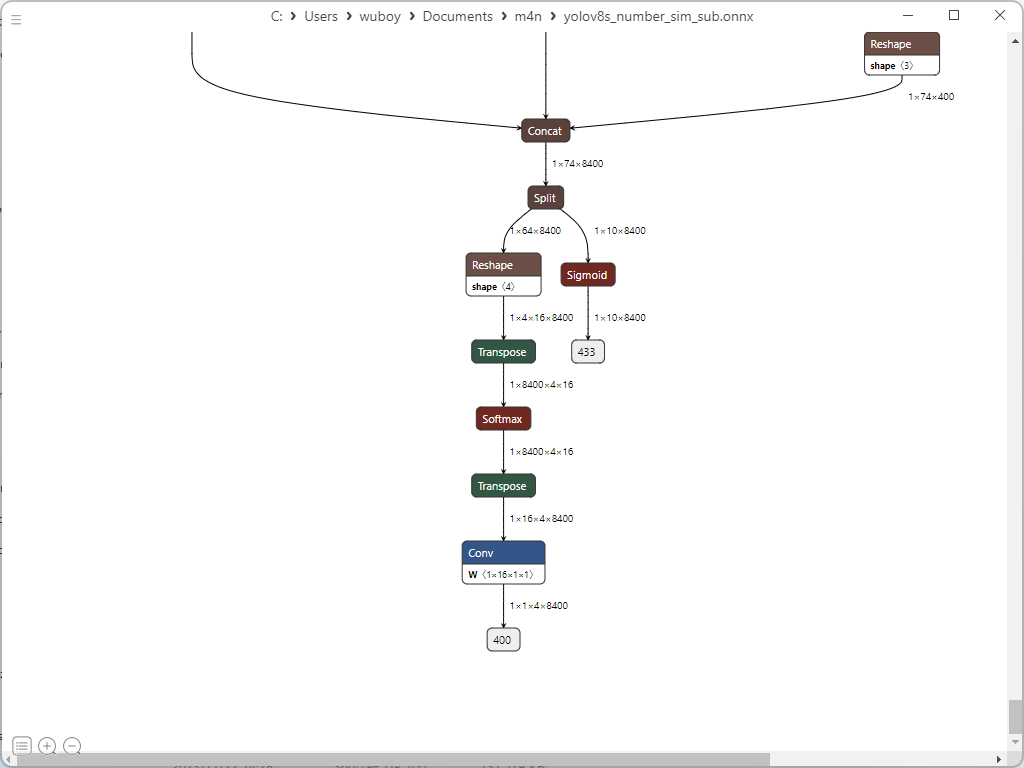 extracted subgraph model
