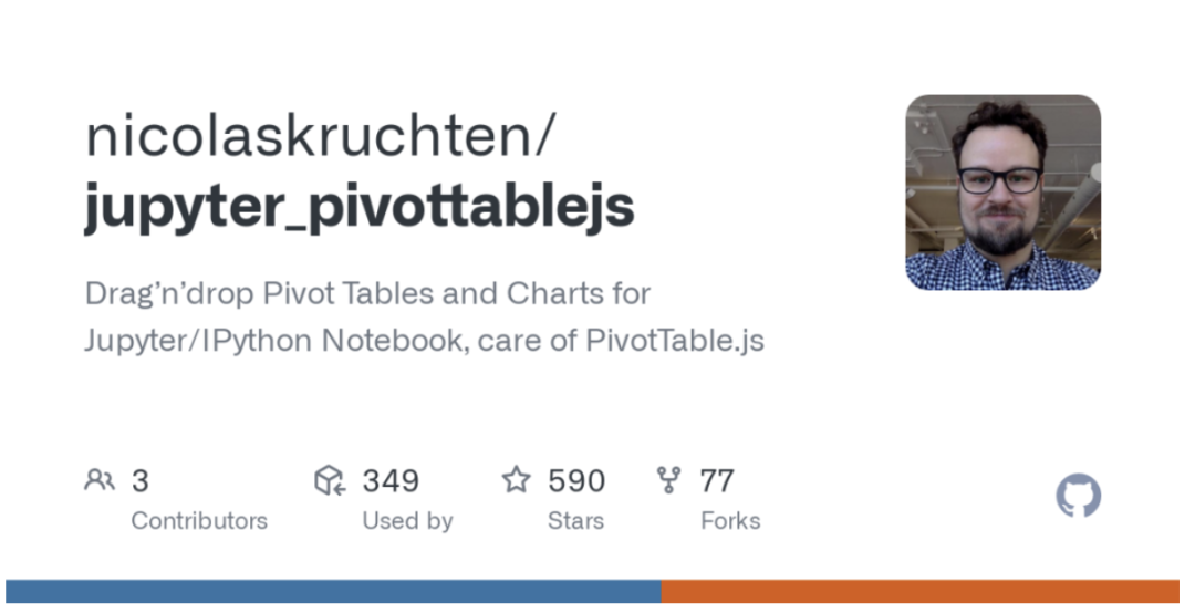 PivotTableJS example