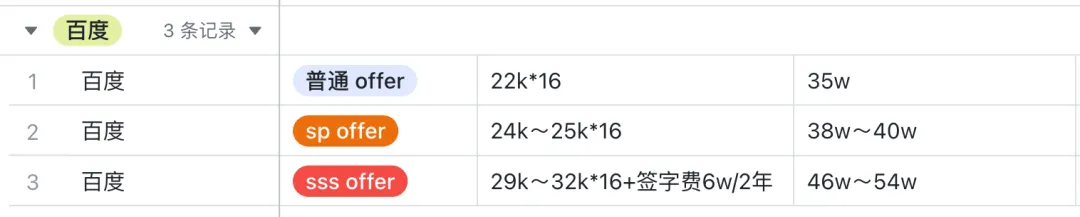 Baidu 2024 salary distribution