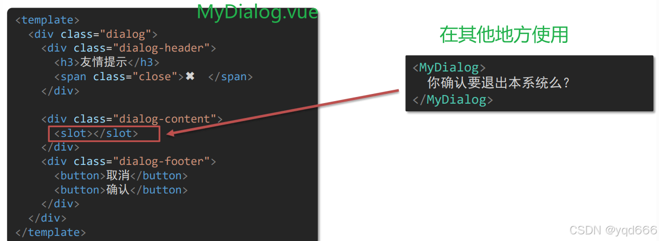 Default Slot Example