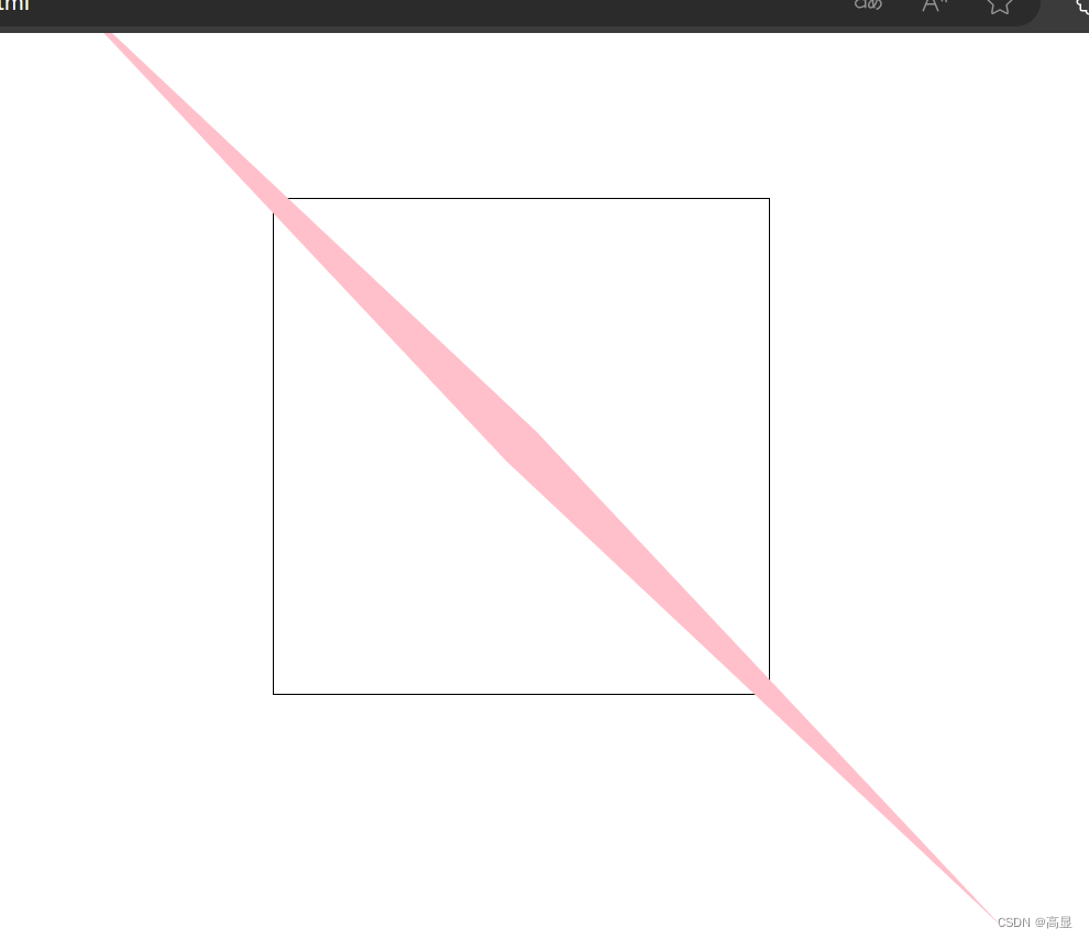 Skew after