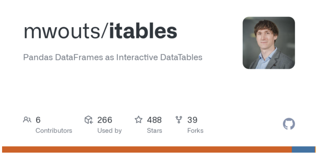 Itables example