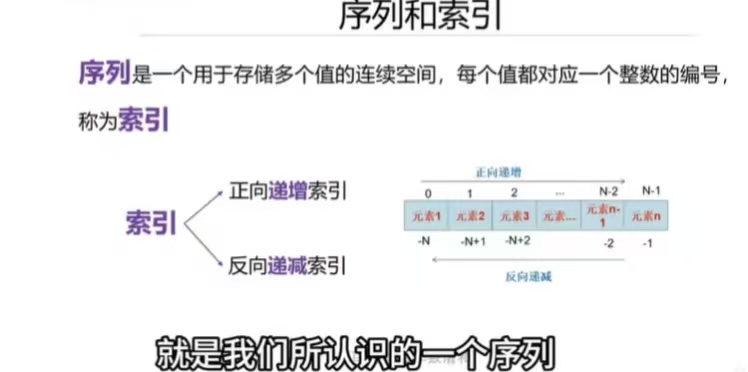 Sequence indexing illustration