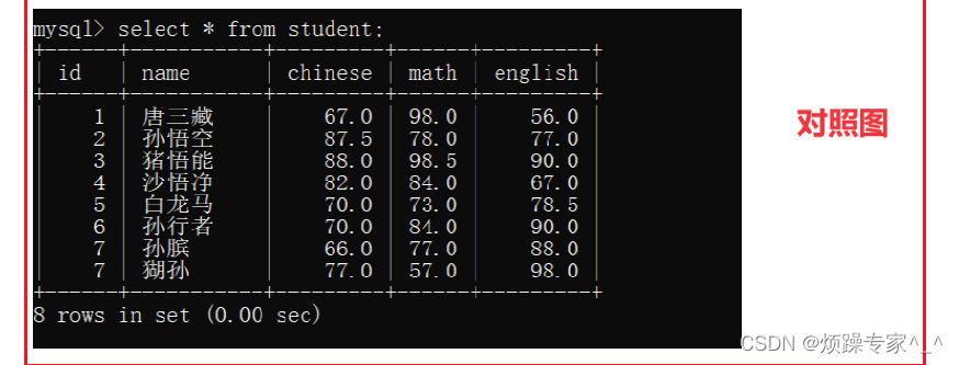 WHERE examples
