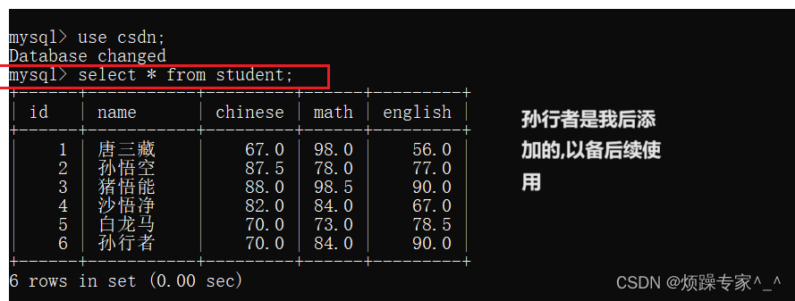 All columns query result