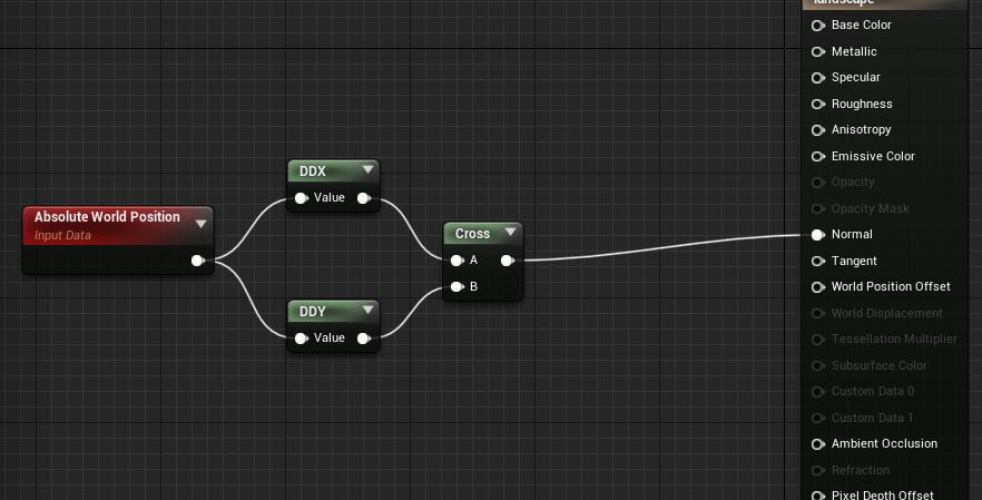 Material node setup for flat normals
