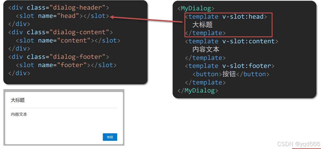 Named Slot Example