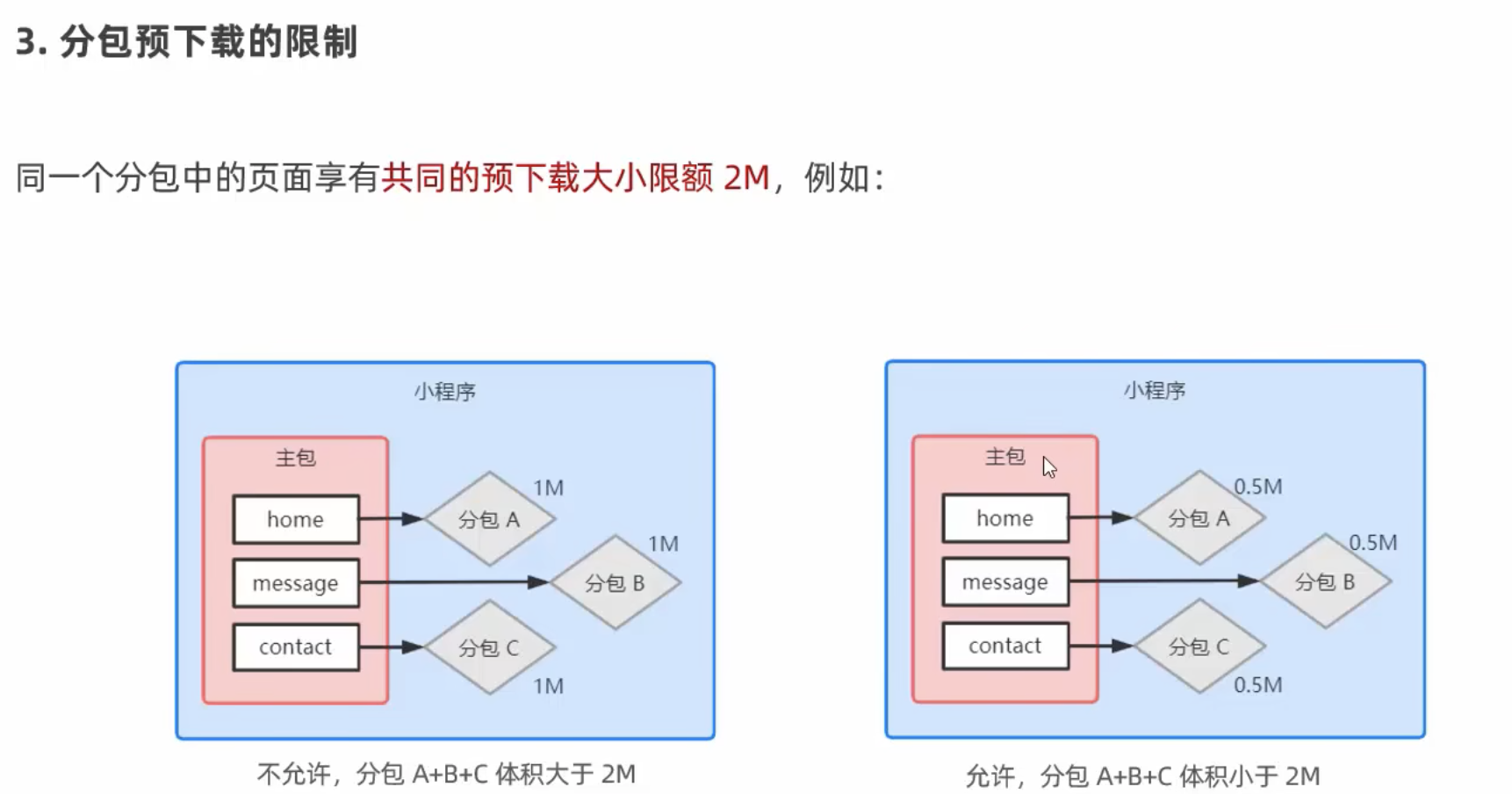 Pre-download Implementation